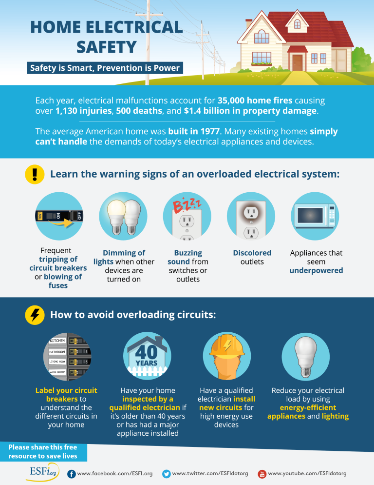 home safety devices smart prevention power updated