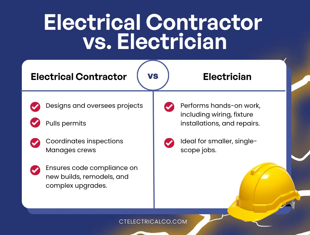 Electrical Contractors vs Electricians