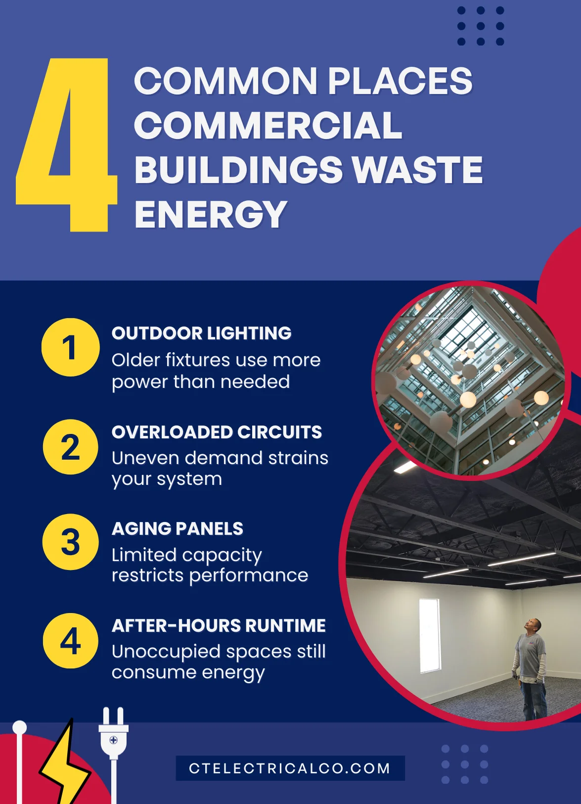 common places waste energy
