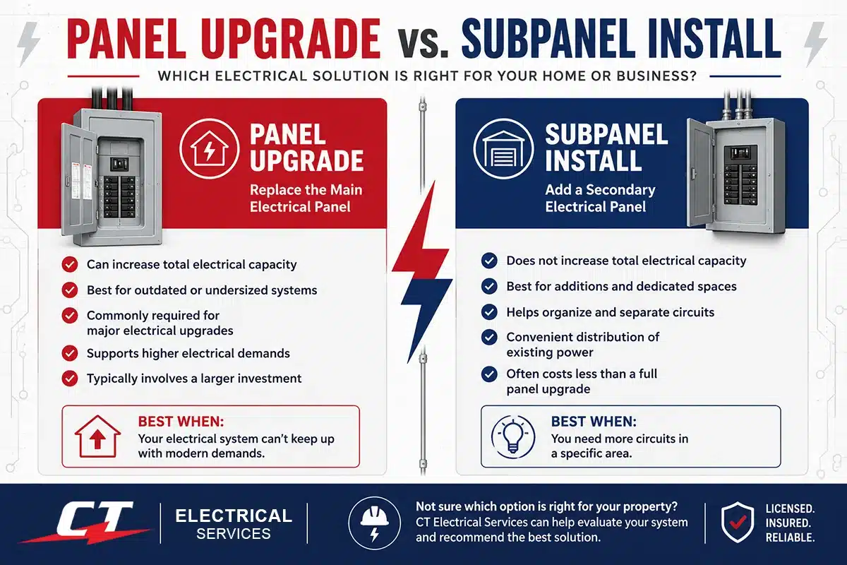 panel upgrade vs subpanel install